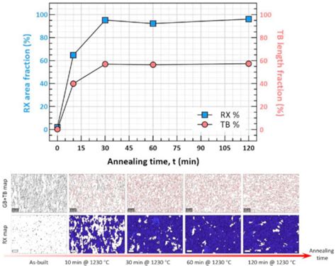 A Novel γ′-Strengthened Nickel-Based Superalloy for Laser Powder Bed Fusion