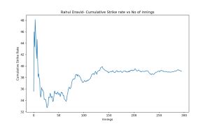 Introducing cricpy:A python package to analyze performances of ...