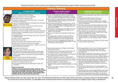EYFS Development Matters 的图像结果
