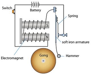 Electric Current and its Effects Class 7 Notes Science Chapter 10 Free PDF
