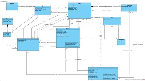 Java Class Diagram Examples 的图像结果