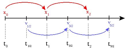 Image result for LeapFrog Integration