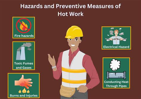 Hot Work Safety: Protecting You and Your Team