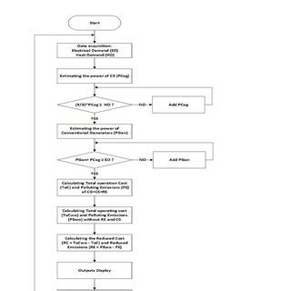 Algorithm vs Code 的图像结果