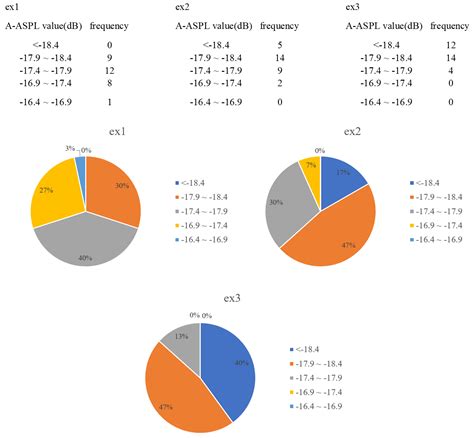 Optimization of Orthogonal Waveform Using Memetic Algorithm with ...