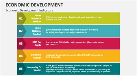 Economic Development 的图像结果
