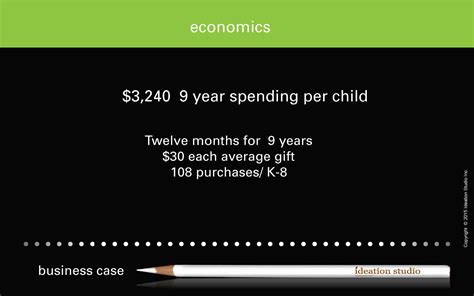 Design Thinking Examples 的图像结果