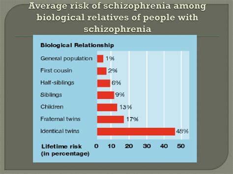 Image result for Behavior Genetics