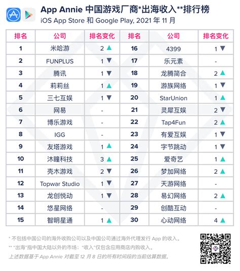 最热门的网络游排行榜_最热门的手机网络游戏排行榜_中国排行网