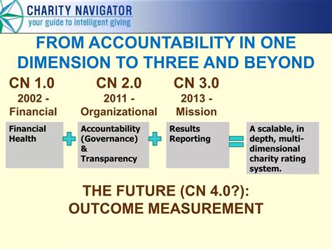 Charity Navigator's CEO Debates Hudson Institute Director on the Realities of Ranking Charities ...