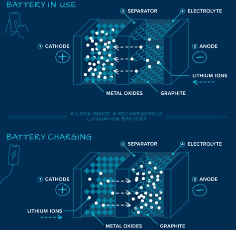 Understanding Batteries: The Backbone of Clean Tech – Lateral Thinking