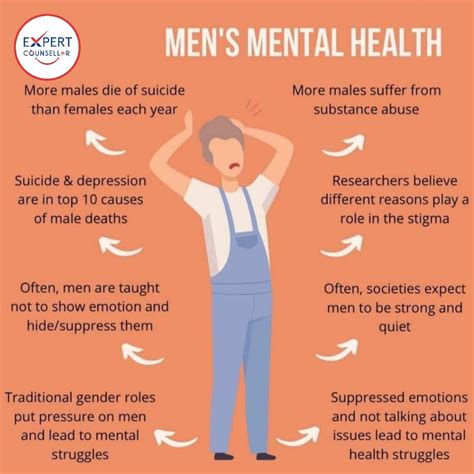 mental health facts