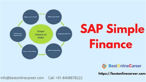 SAP Finance Tutorials 的图像结果