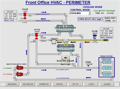 Image result for HVAC Control System Types