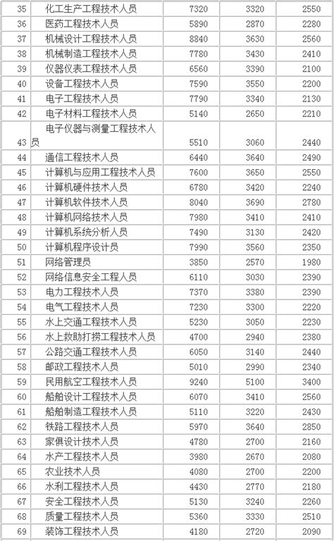 武汉红十字会：员工12名，月均工资福利2.3万元！-中国项目城网