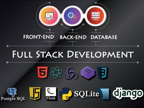Image result for HTML CSS JavaScript Architecture