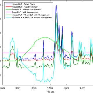 Linear Programming in Network Optimization 的图像结果