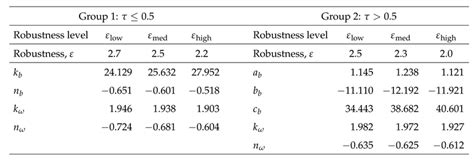 Tuning Rules for Active Disturbance Rejection Controllers via ...
