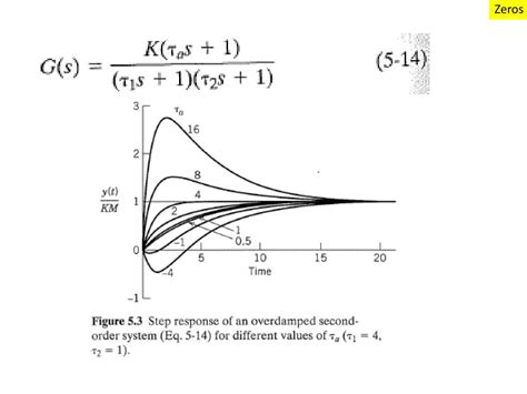 Image result for First Order Transfer Matrix