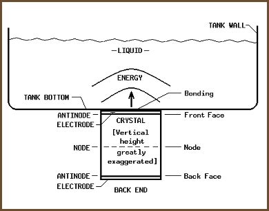 Ultrasonic Solutions - Technical