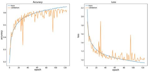 Informatics | March 2022 - Browse Articles