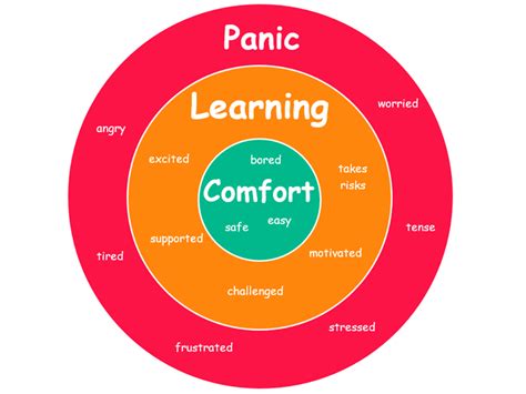 Image result for Fun Learning Zone