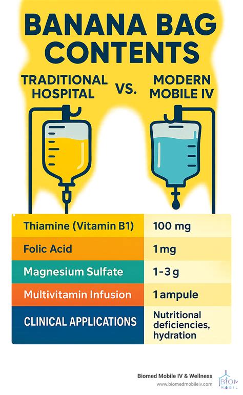 10 Facts About Banana Bag Contents That No One Has Ever Told You