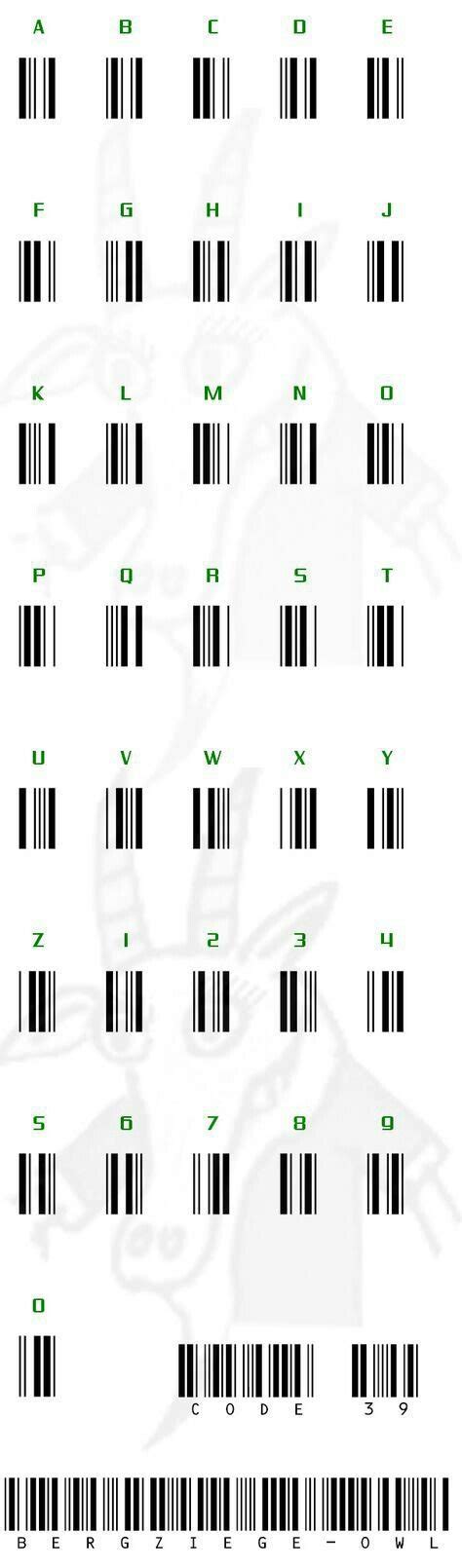 Image result for How to Read Barcodes Manually