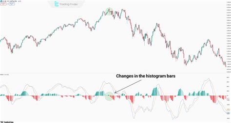 Image result for MACD Strategy