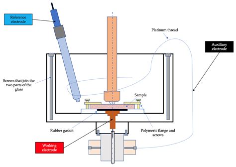 Improvement of the Tribocorrosion Properties of Cemented Carbide (WC ...