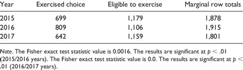 Image result for Fisher Exact Test Using Excel