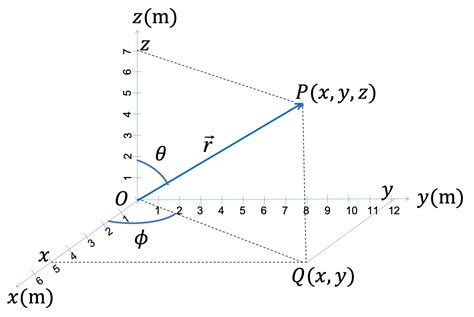 Position Vector of a Straight Line 的图像结果