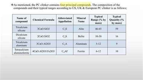 The chemical composition of cement | PDF