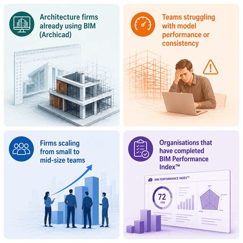 BIM Transformation Program™ | Improve BIM Workflow & Performance (Archicad)