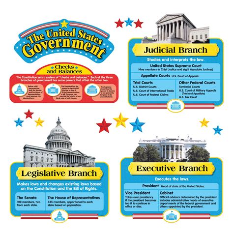 3 Branches Of Government Chart