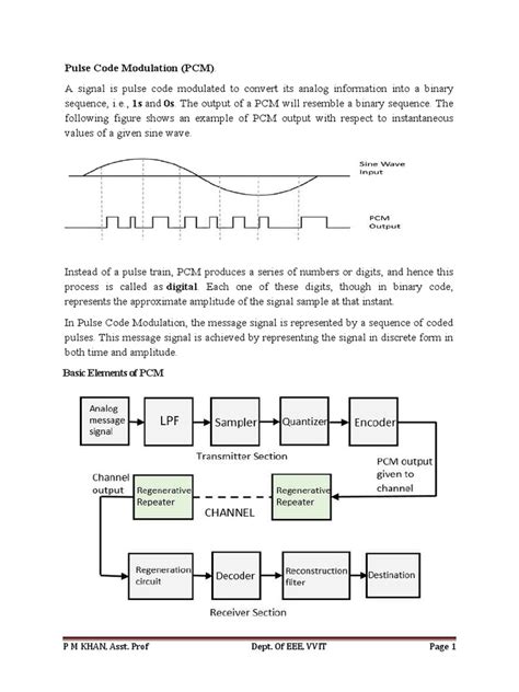 Image result for Pulse Code Modulation PCM