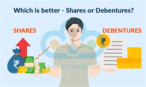 Difference Between Shares and Debentures