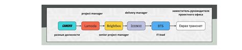Project management. Менторинг. Обучение. Консультирование. — Teletype