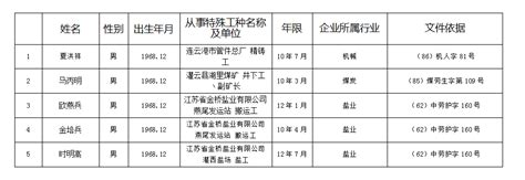 特殊工种提前退休人员情况公示（2023年12月）_申报_com_日期