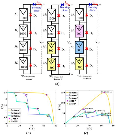 Fractional Chaos Maps with Flower Pollination Algorithm for Partial ...