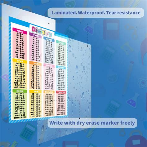 NA 2 Pack - Multiplication Tables and Division Poster India | Ubuy