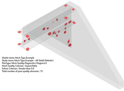 Image result for SolidWorks Mixed Mesh Shell Solid