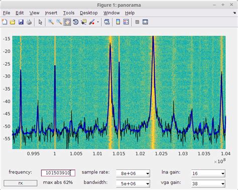 Image result for HackRF One Setup On Windows