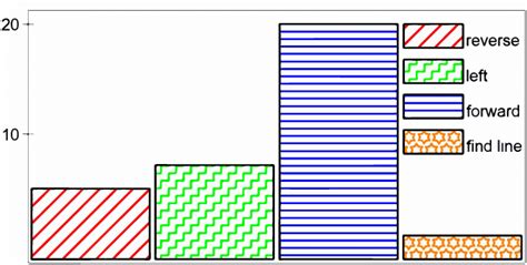 Histogram Activity 的图像结果