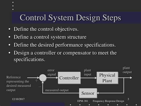 Lag Compensator for Control System 的图像结果