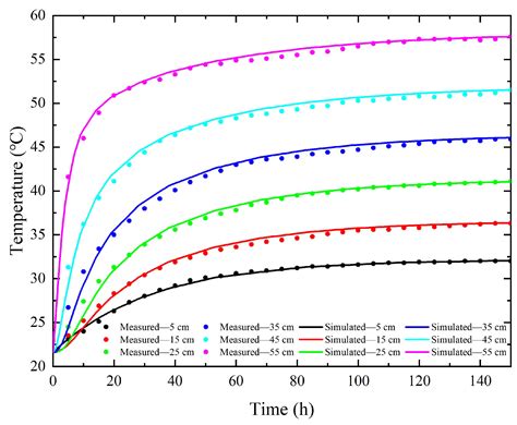 Experimental and Numerical Study on the Coupled Processes of Salt ...