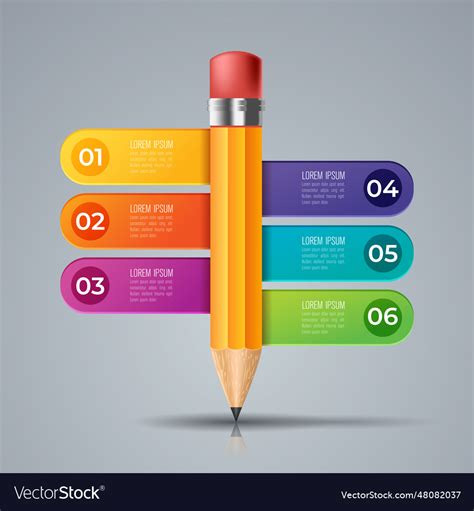 Data Visualization Process 的图像结果