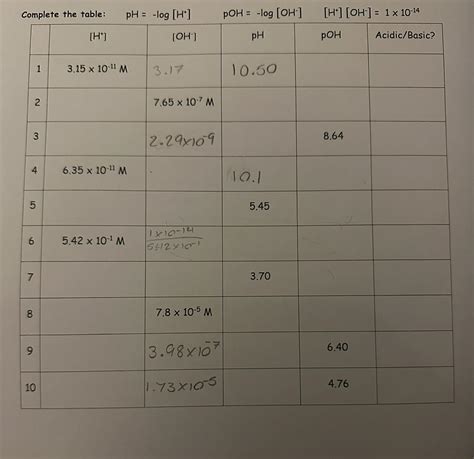 pH and pOH Complete the table: - brainly.com