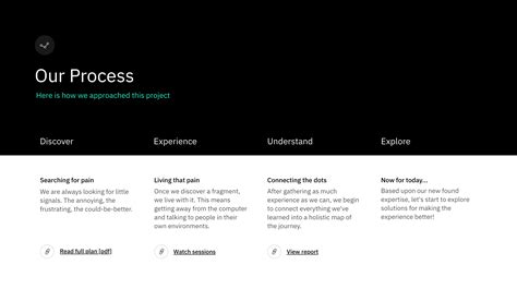 Image result for UX Research Presentation Examples