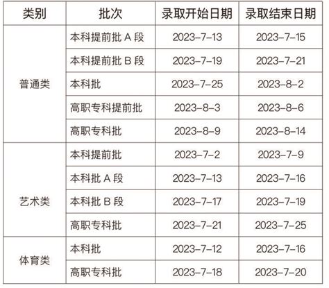 重庆市2023年普通高考 录取时间安排发布-科教文卫 -精品万州